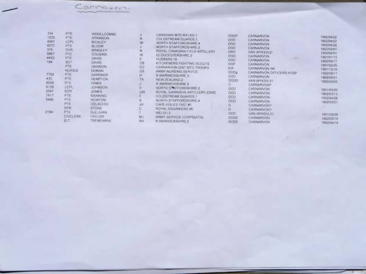 3. Grave list