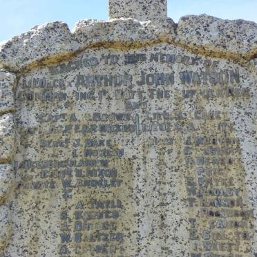 4. List of names