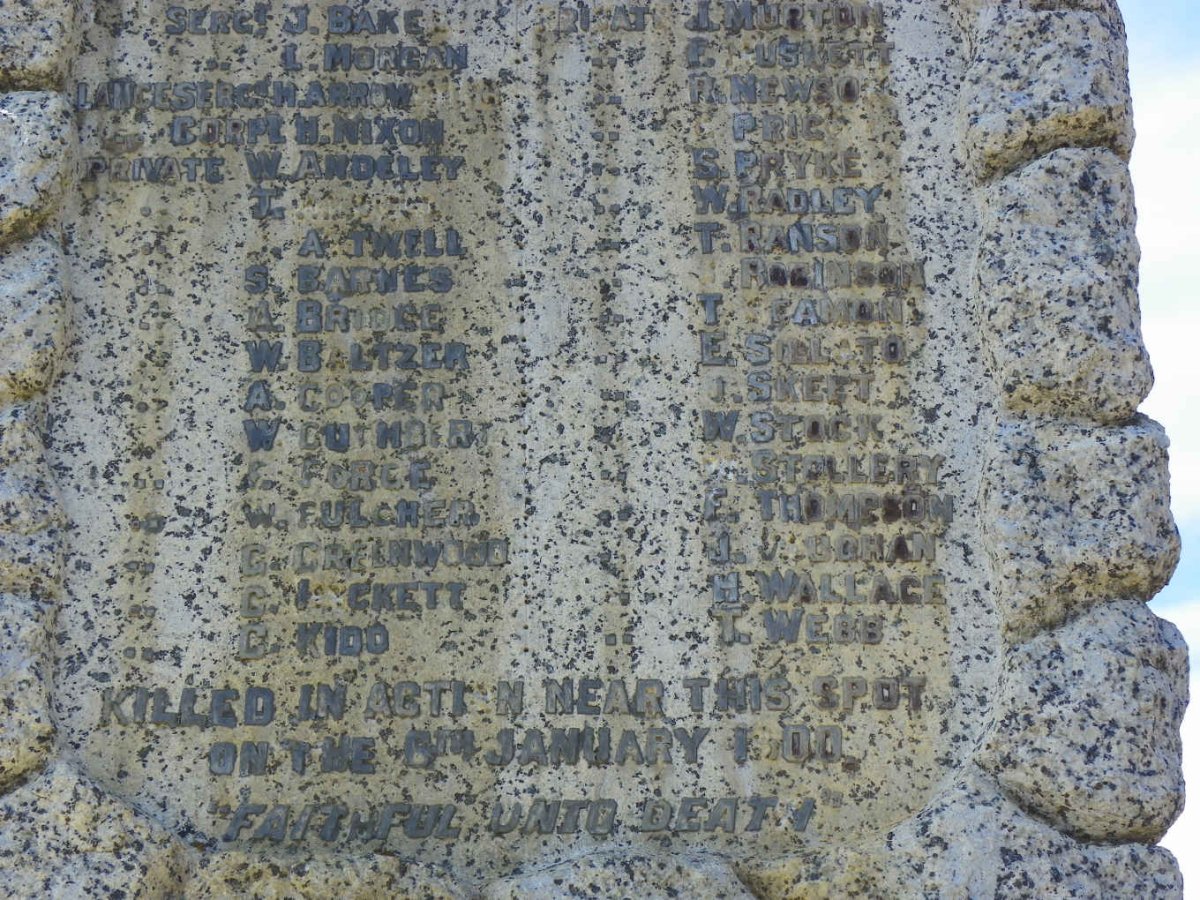5. List of names