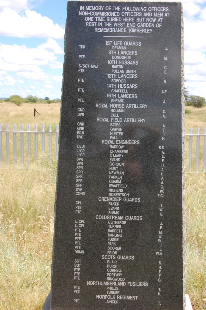2. Name list
